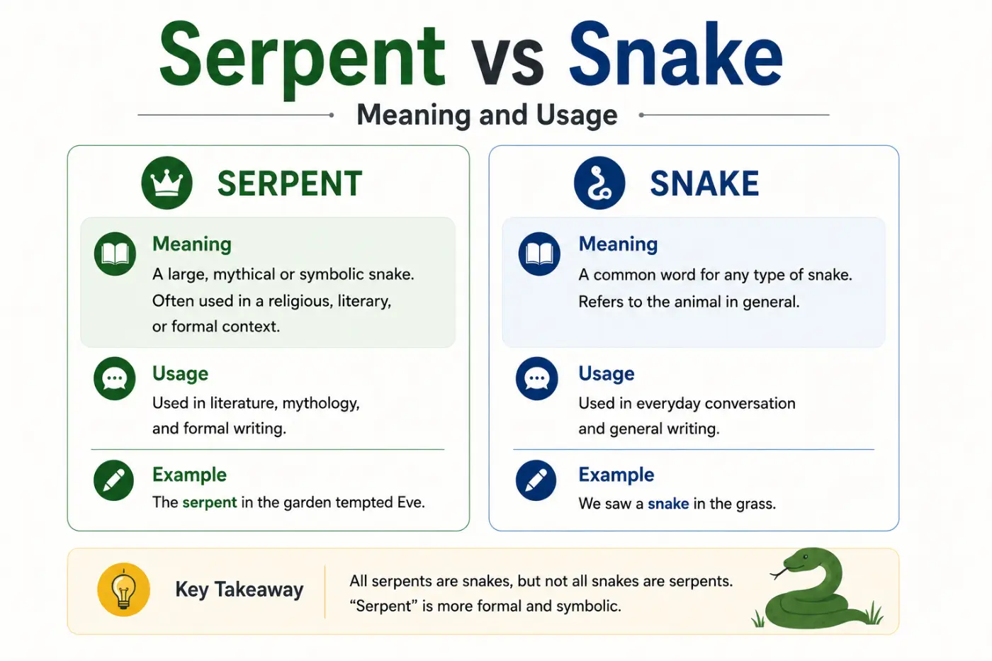 Serpent vs Snake Meaning and Usage 2026