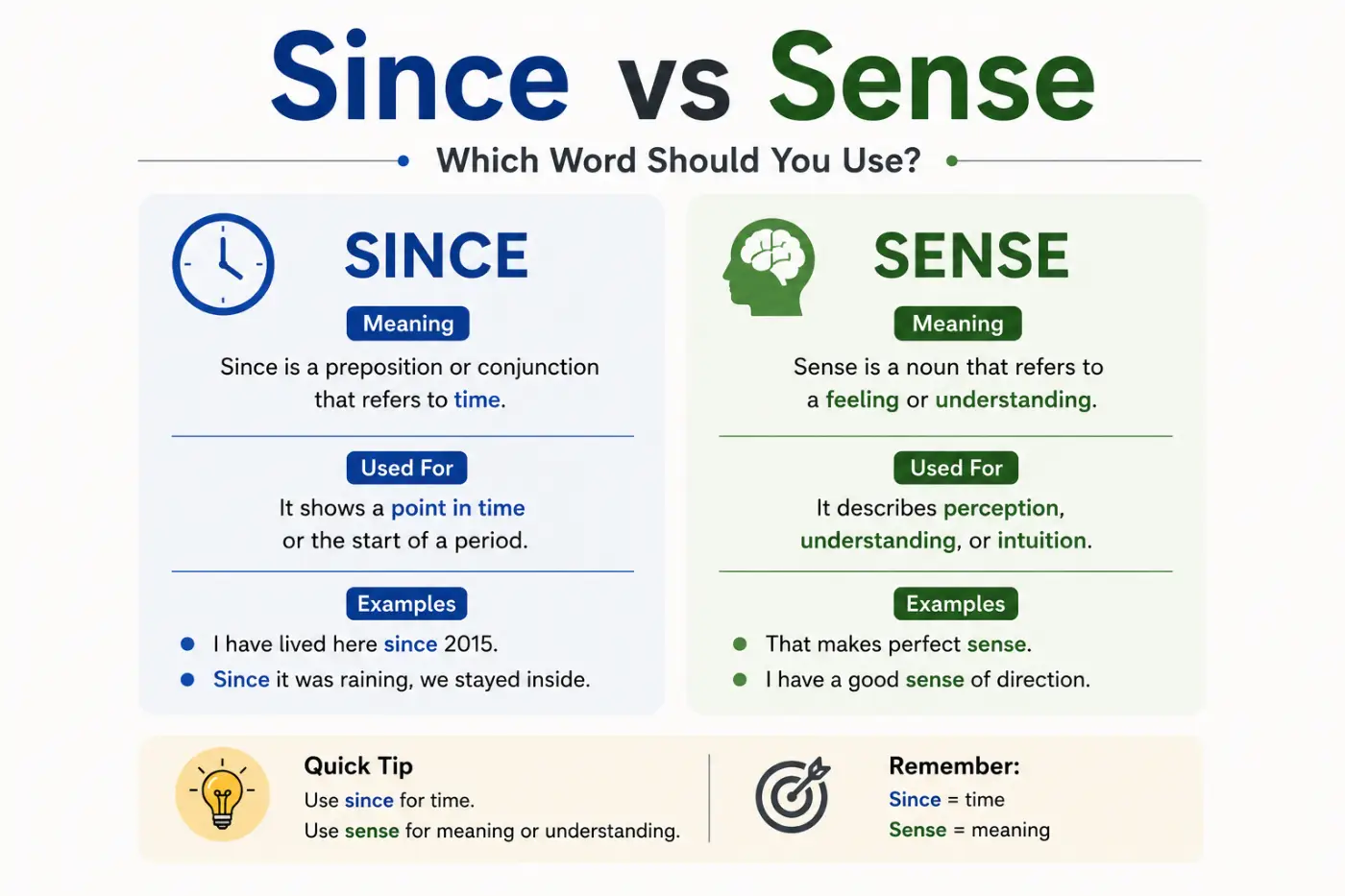 Since vs Sense Which Word Should You Use
