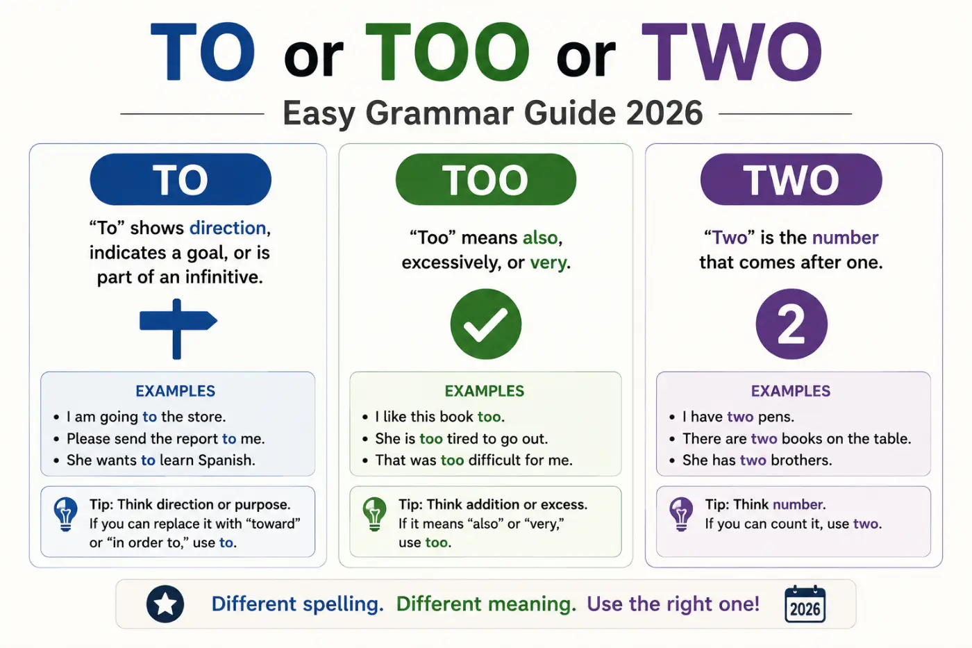 To or Too or Two Easy Grammar Guide 2026