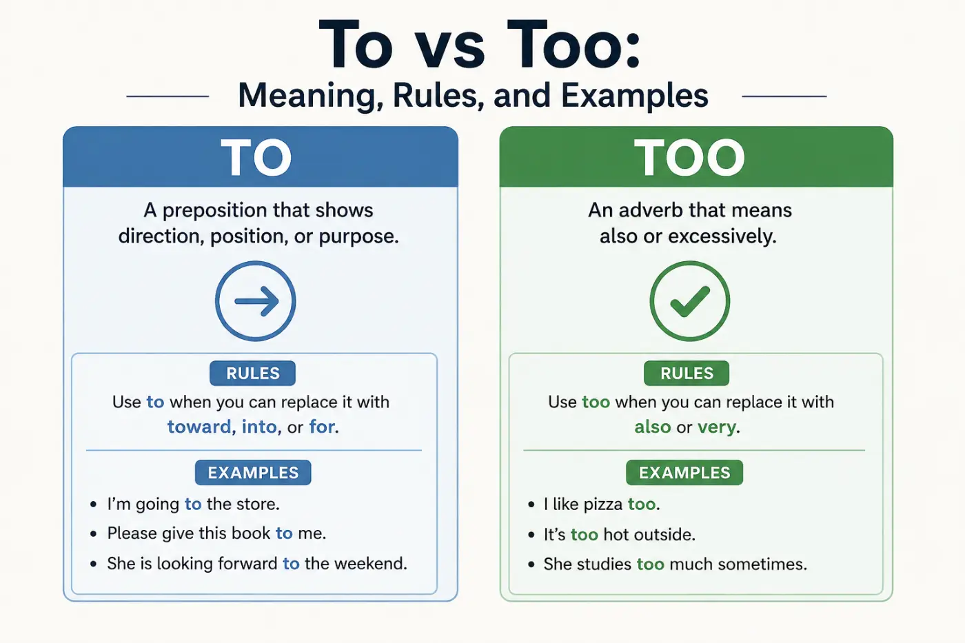 To vs Too: Meaning, Rules, and Examples 2026