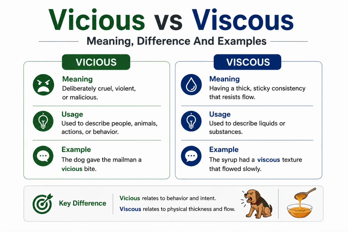 Vicious vs Viscous Meaning Difference And Examples