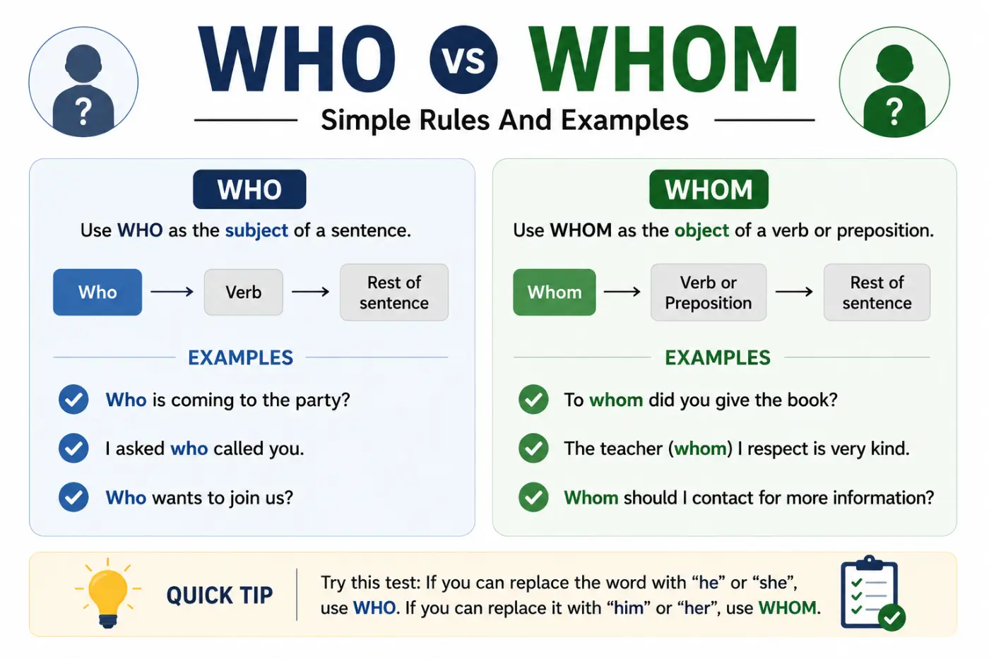 Who vs Whom Simple Rules And Examples 2026