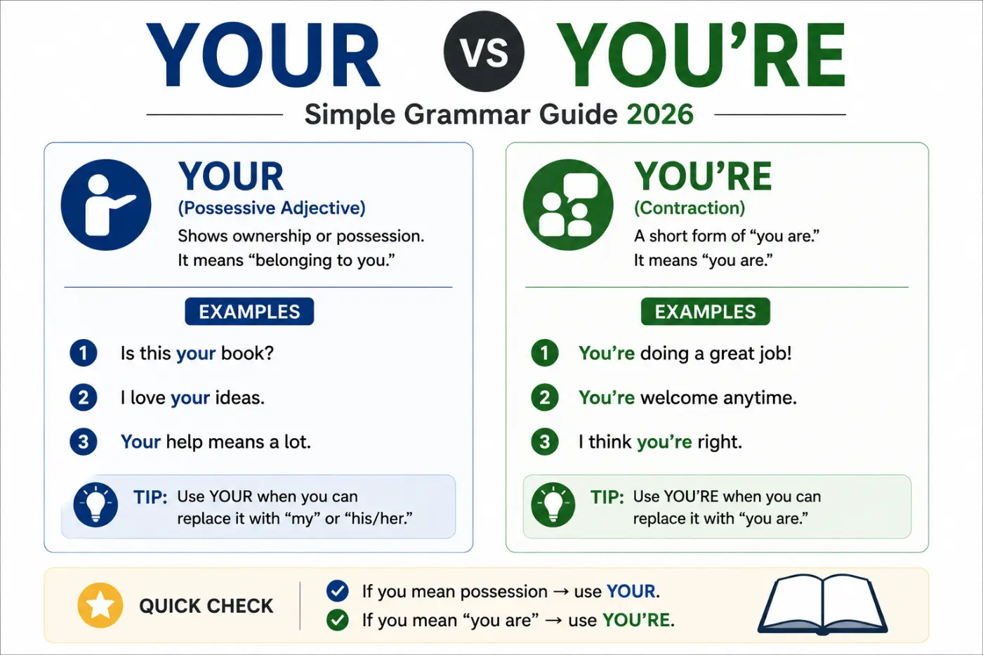 Your vs You're Simple Grammar Guide 2026