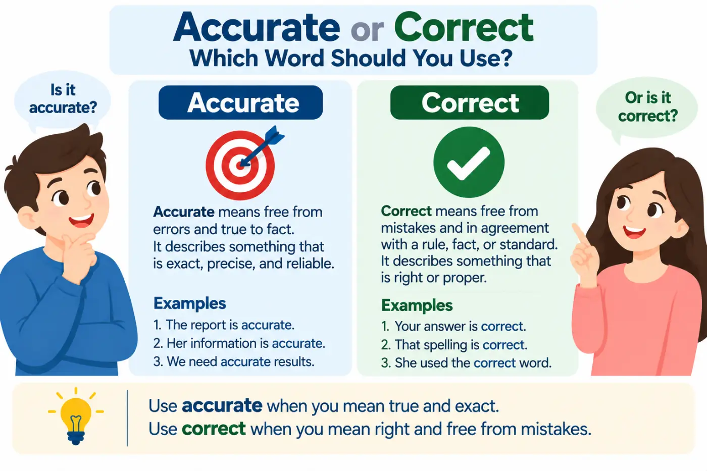 accurate or correct Which Word Should You Use