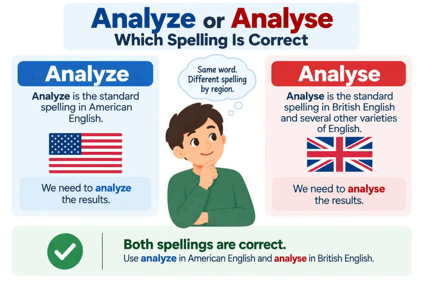 Analyze or Analyse Which Spelling Is Correct