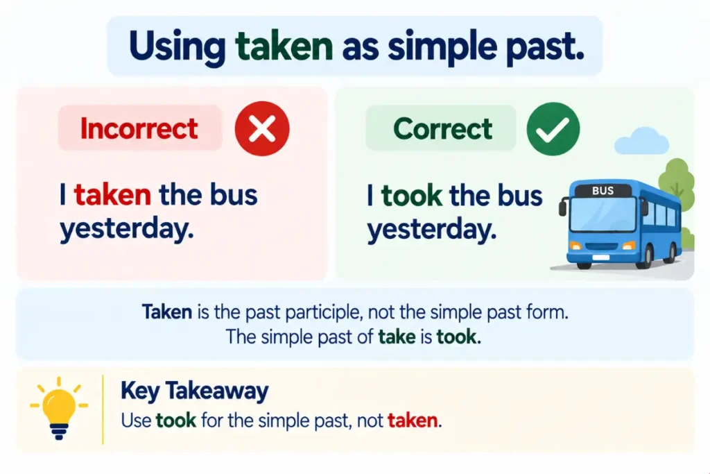 Common Mistakes