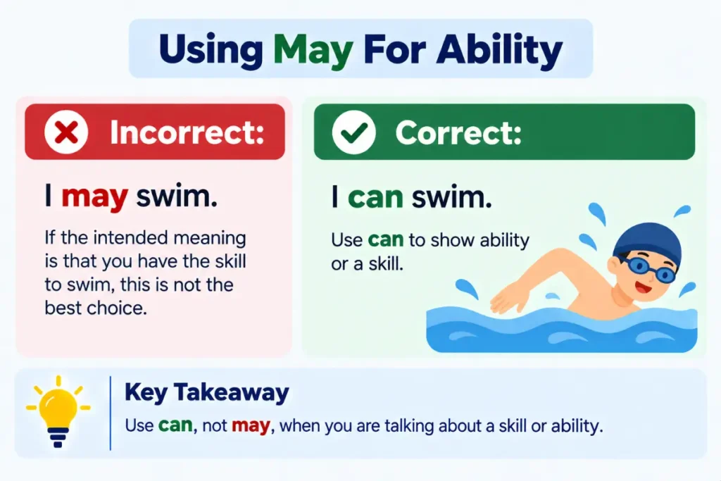 Common Mistakes