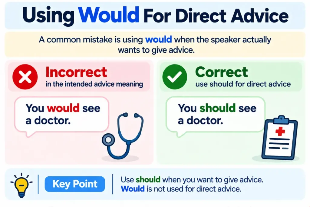 Common Mistakes