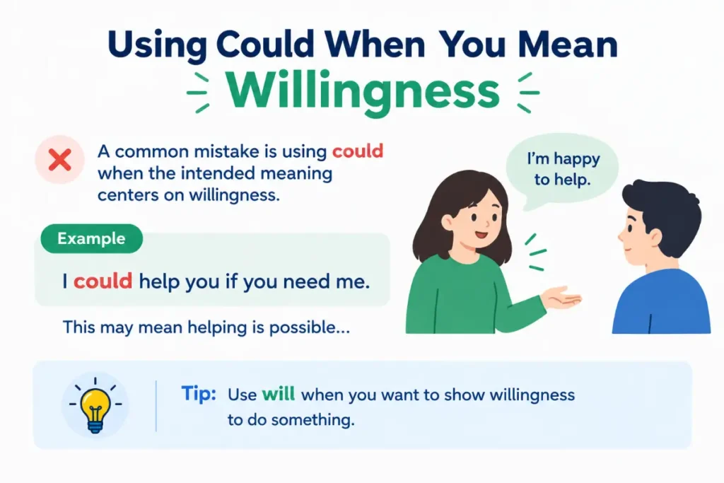 Common Mistakes