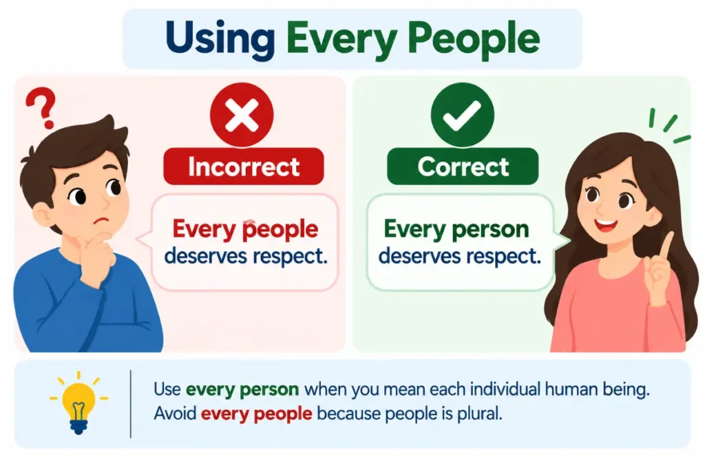 Common Mistakes