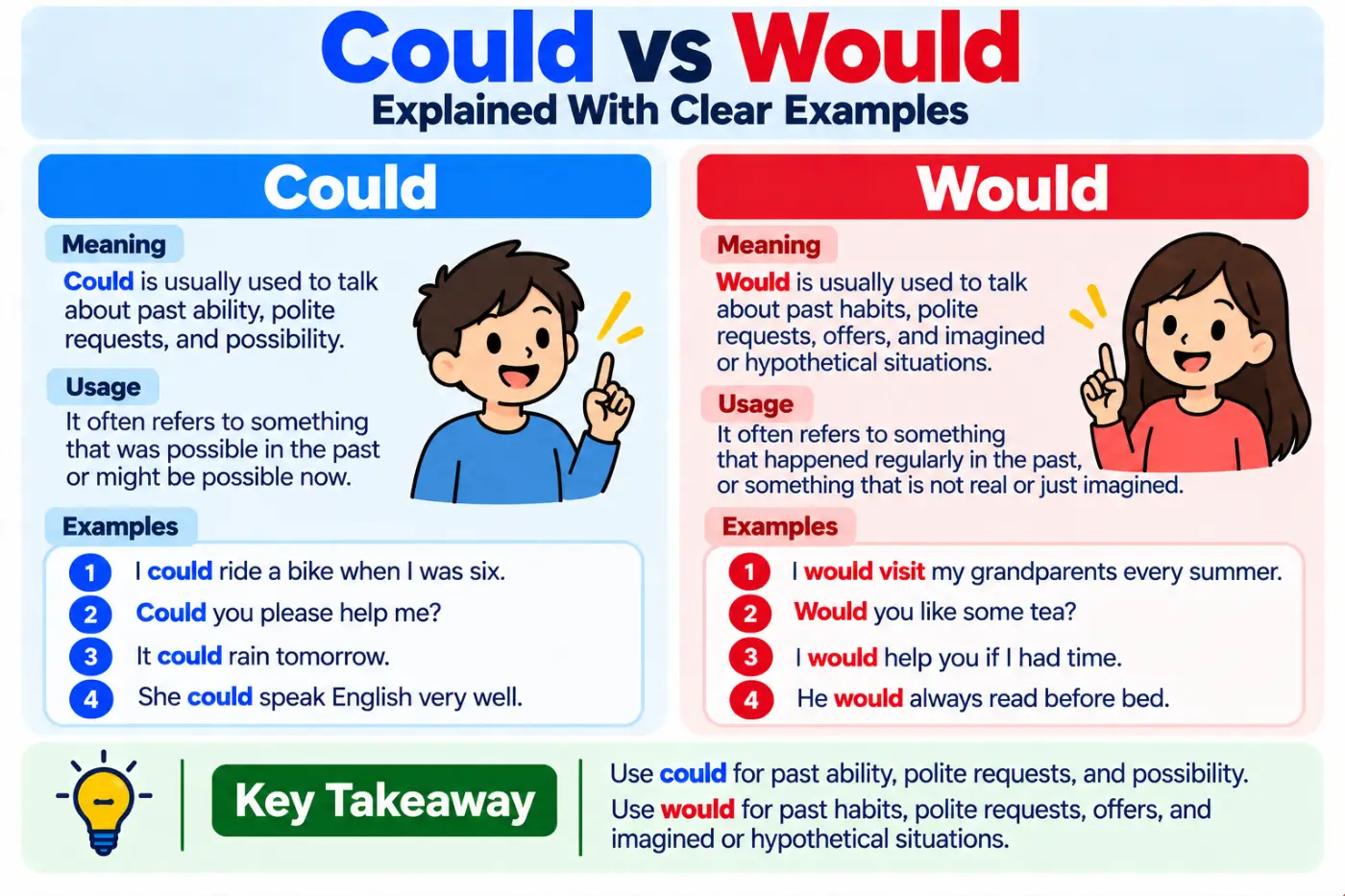 Could vs Would Explained With Clear Examples