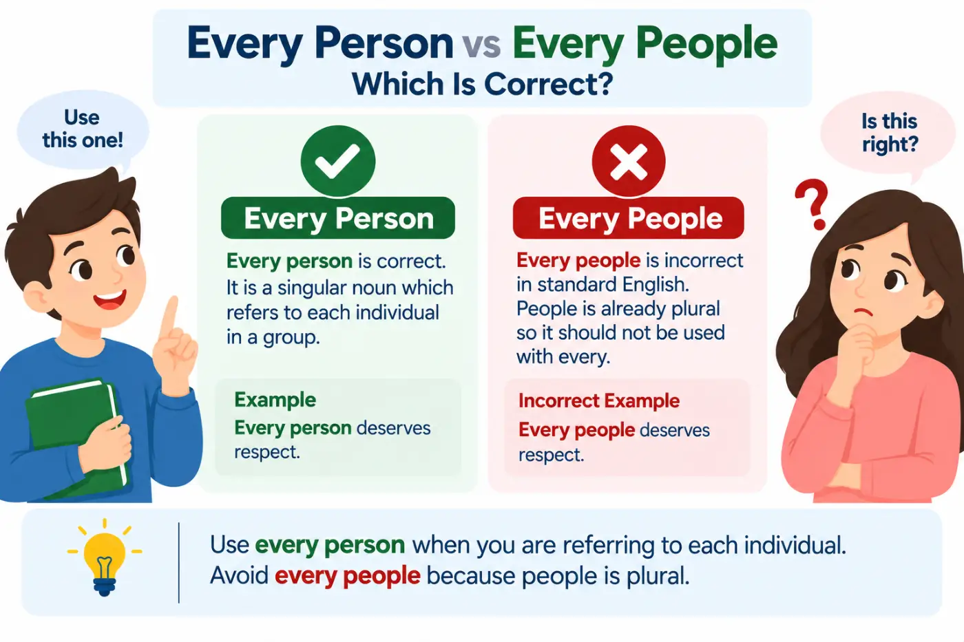 every person vs every people Which Is Correct