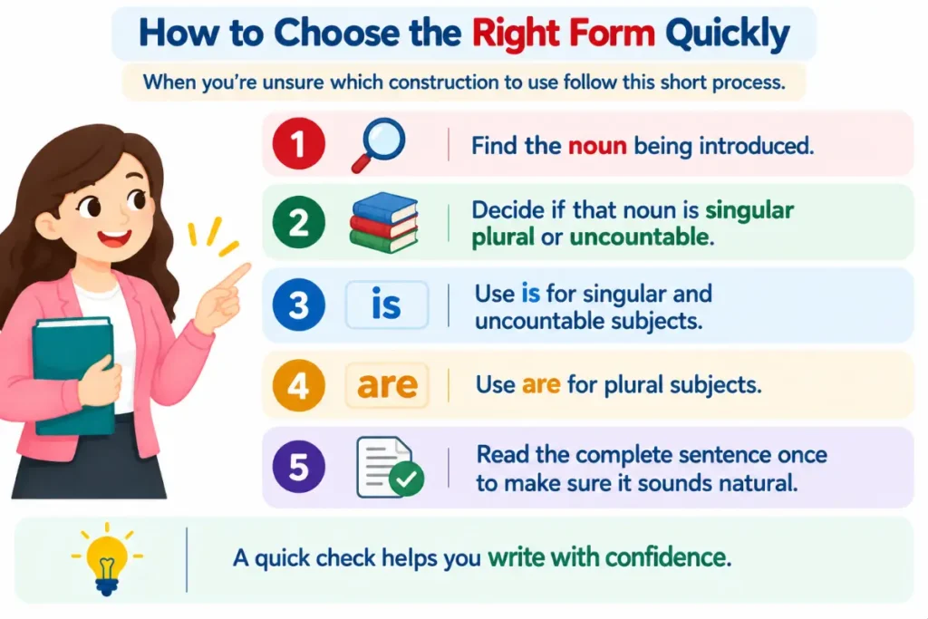 How to Choose the Right Form Quickly