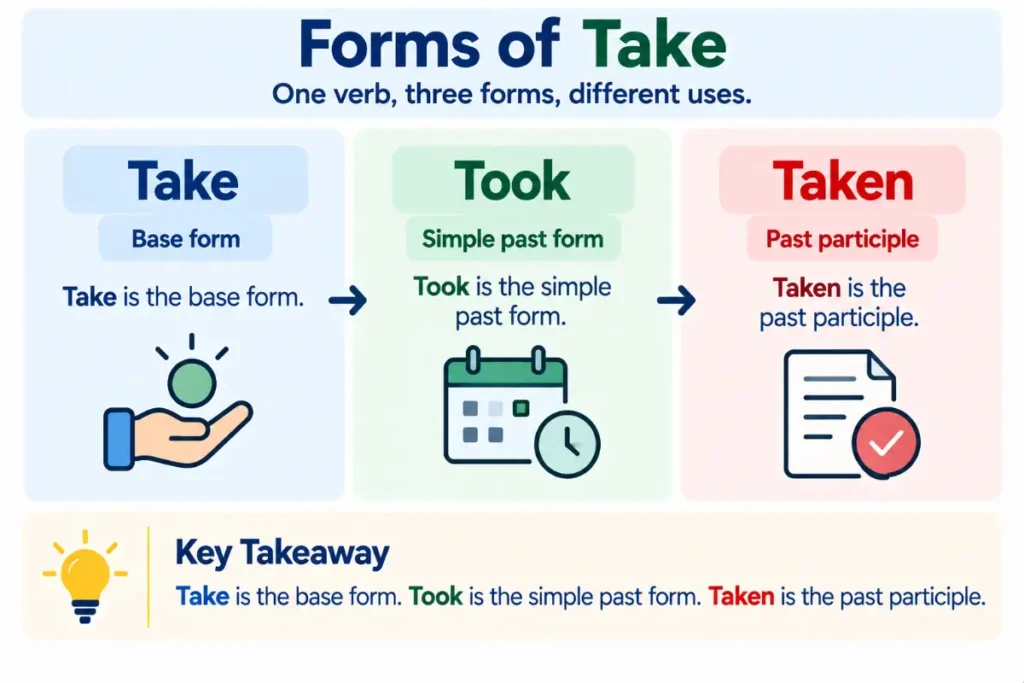 Key Takeaways