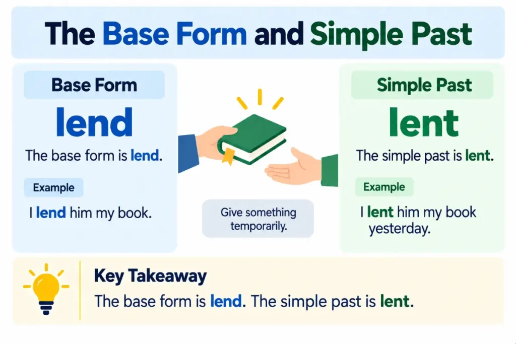 Key Takeaways