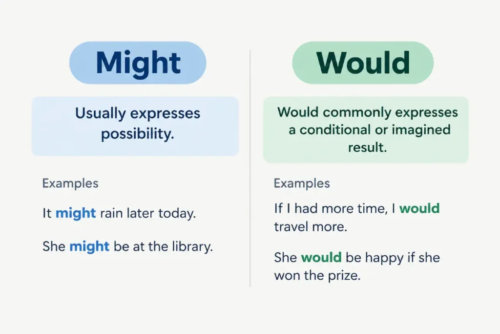 Key Takeaways