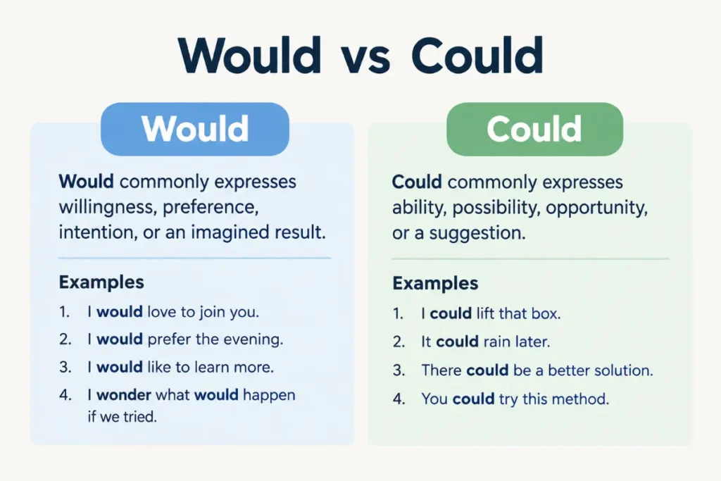 Key Takeaways