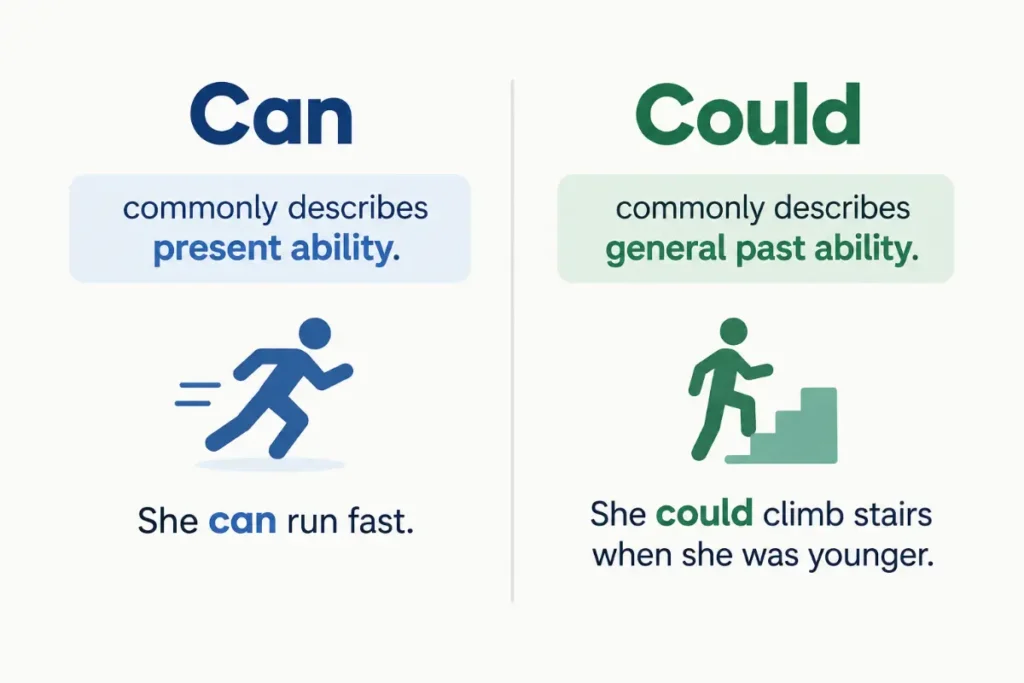 Key Takeaways