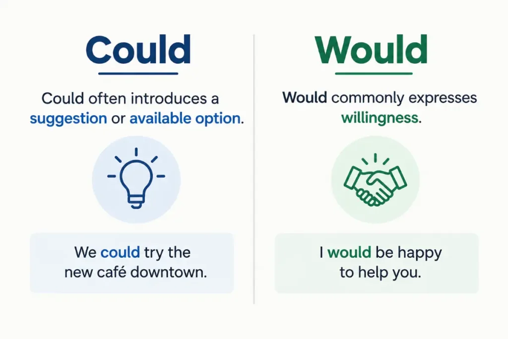 Key Takeaways