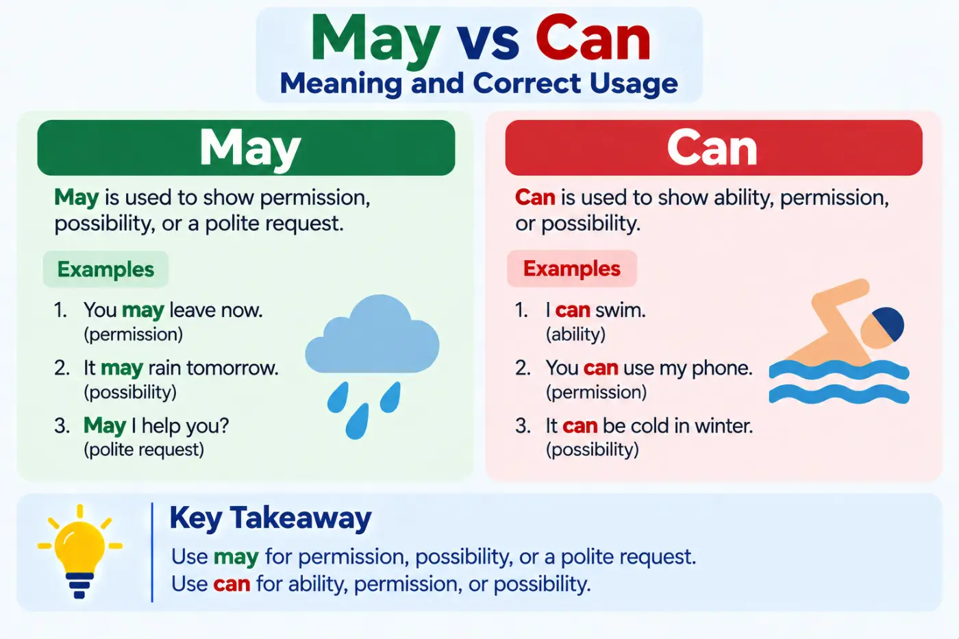 May vs Can Meaning and Correct Usage