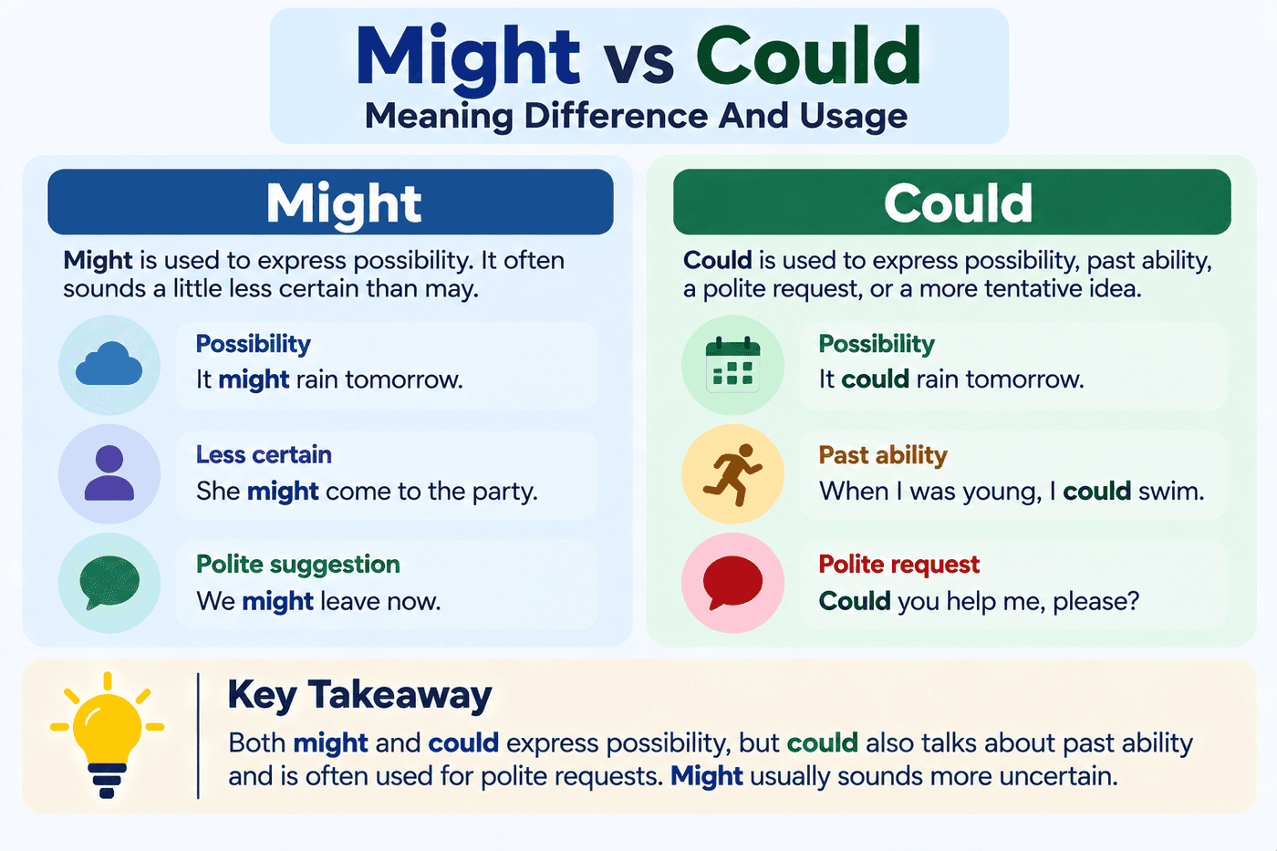 might vs could Meaning Difference And Usage