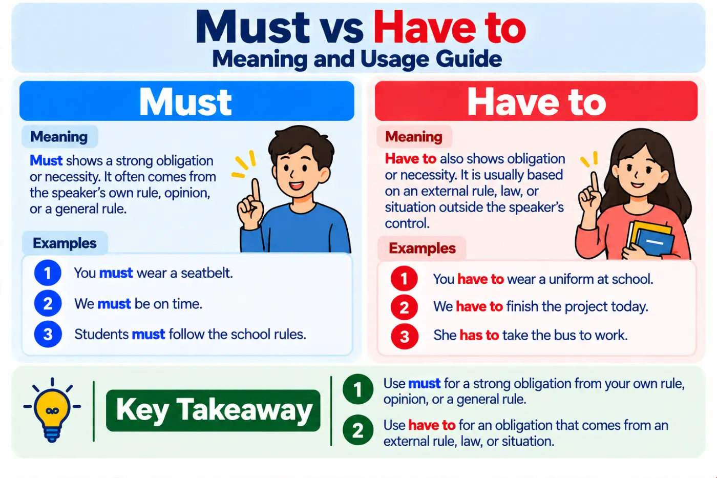 Must vs Have to Meaning and Usage Guide