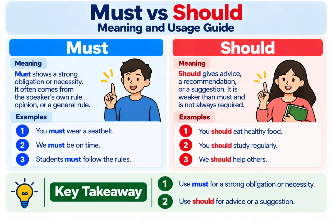Must vs Should Meaning and Usage Guide