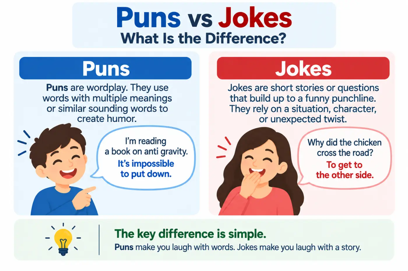 Puns vs Jokes What Is the Difference?