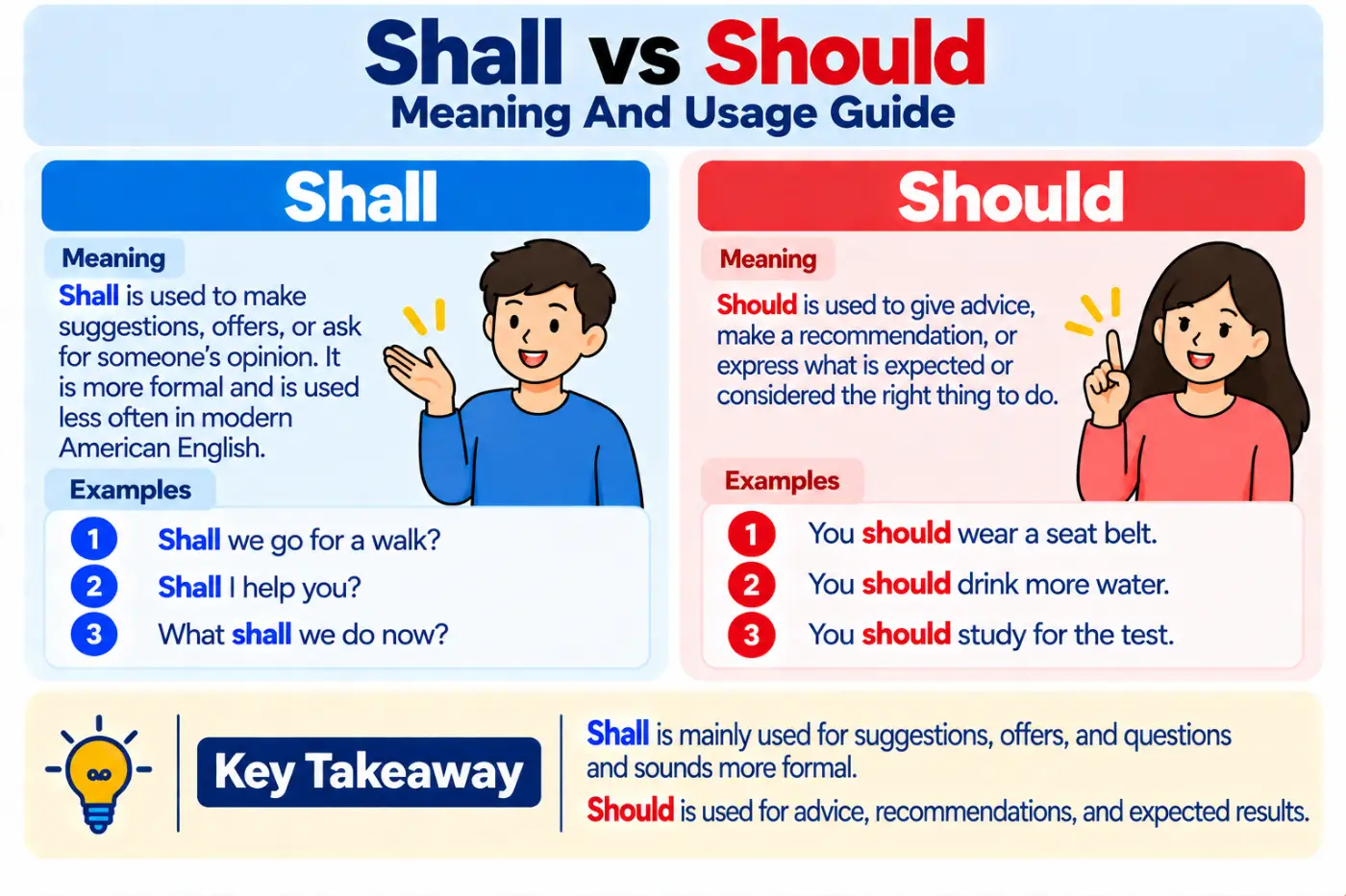 Shall Vs Should Meaning And Usage Guide