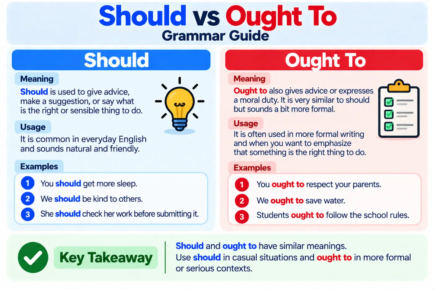Should vs Ought To Grammar Guide