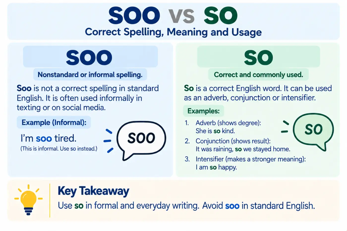soo vs so: Correct Spelling, Meaning and Usage