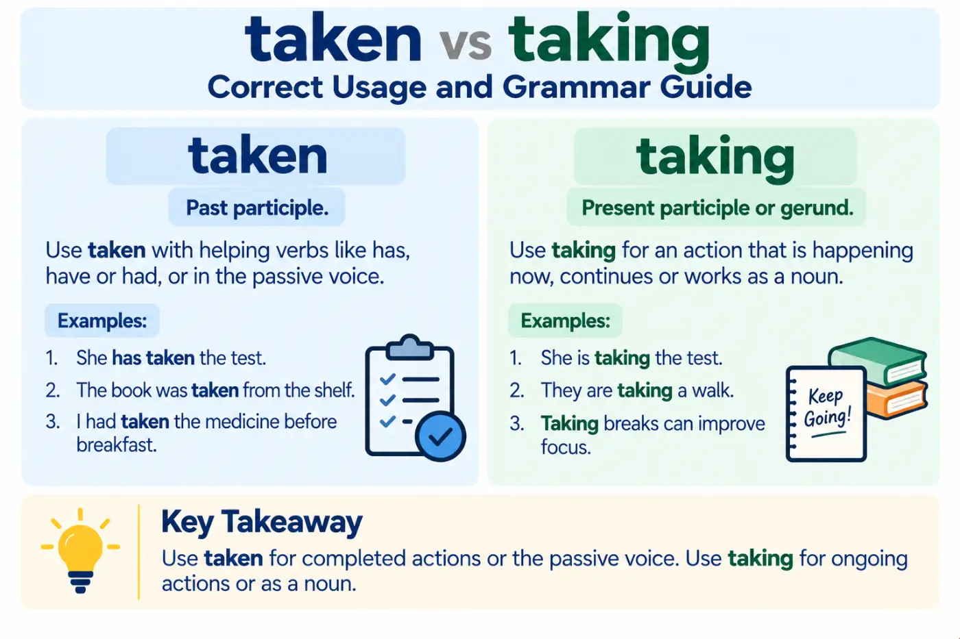 taken vs taking Correct Usage and Grammar Guide