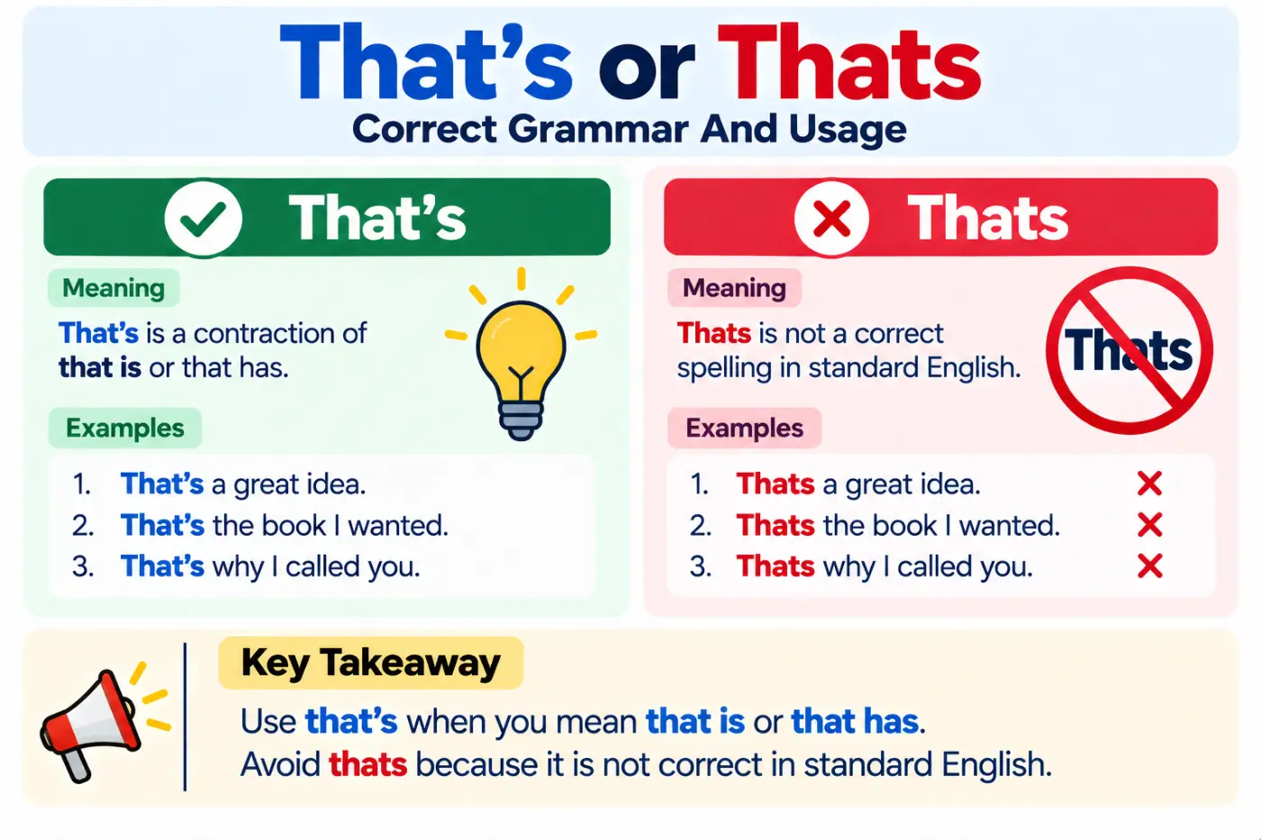 That’s Or Thats Correct Grammar And Usage