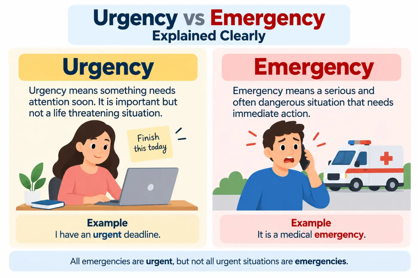 Urgency vs Emergency Explained Clearly