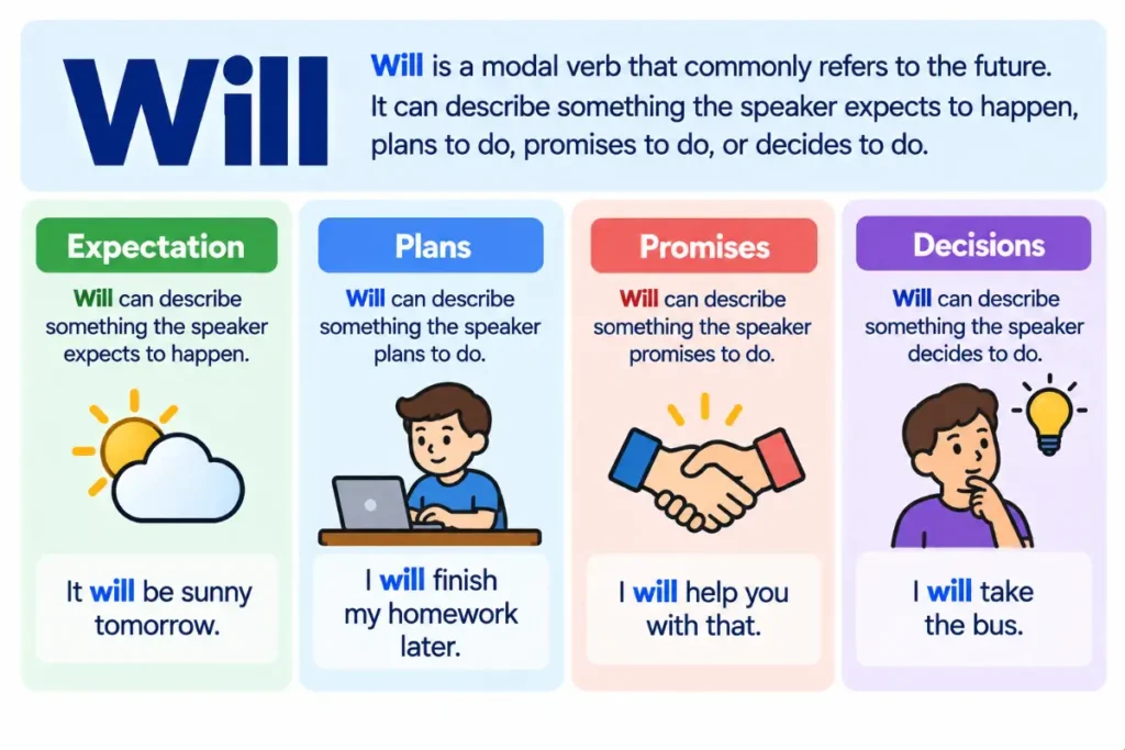 What Will Means