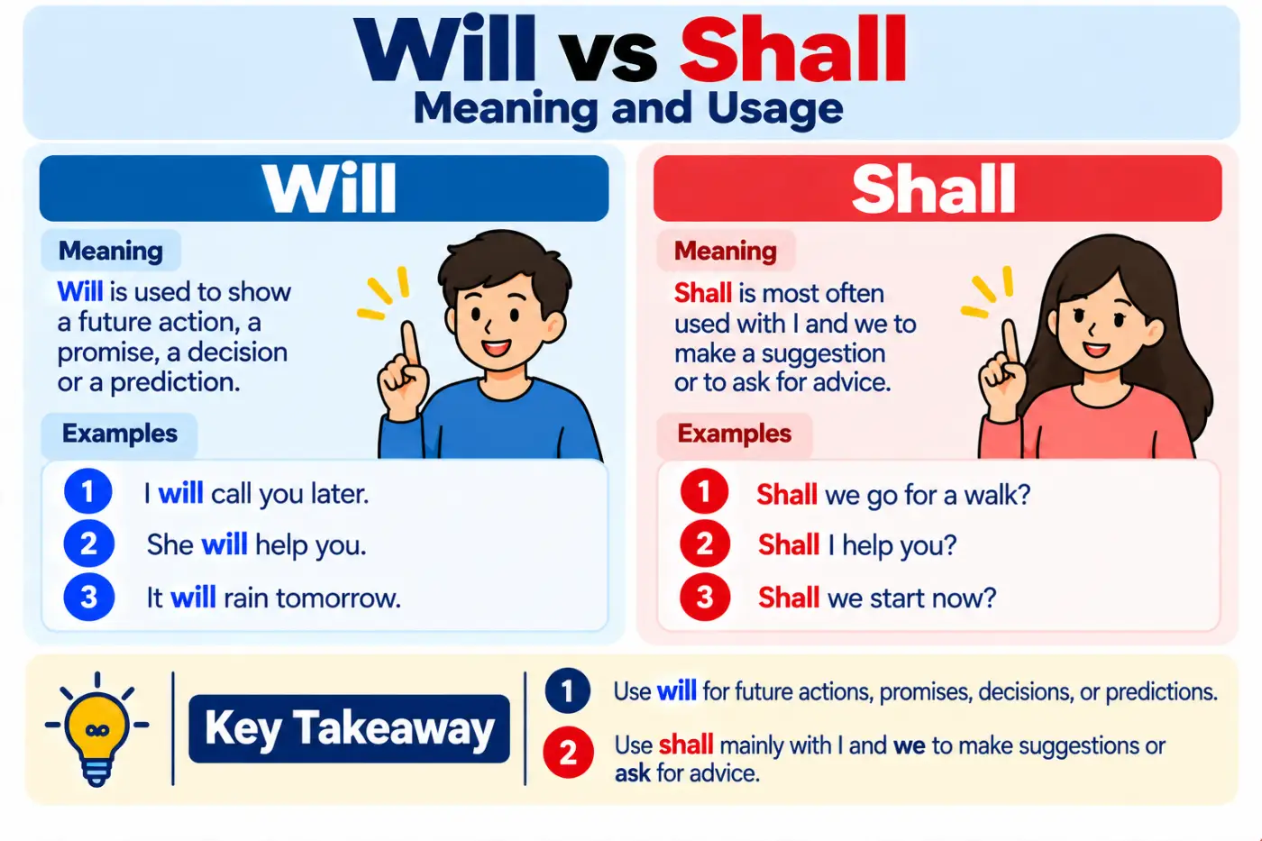 Will vs Shall Meaning and Usage