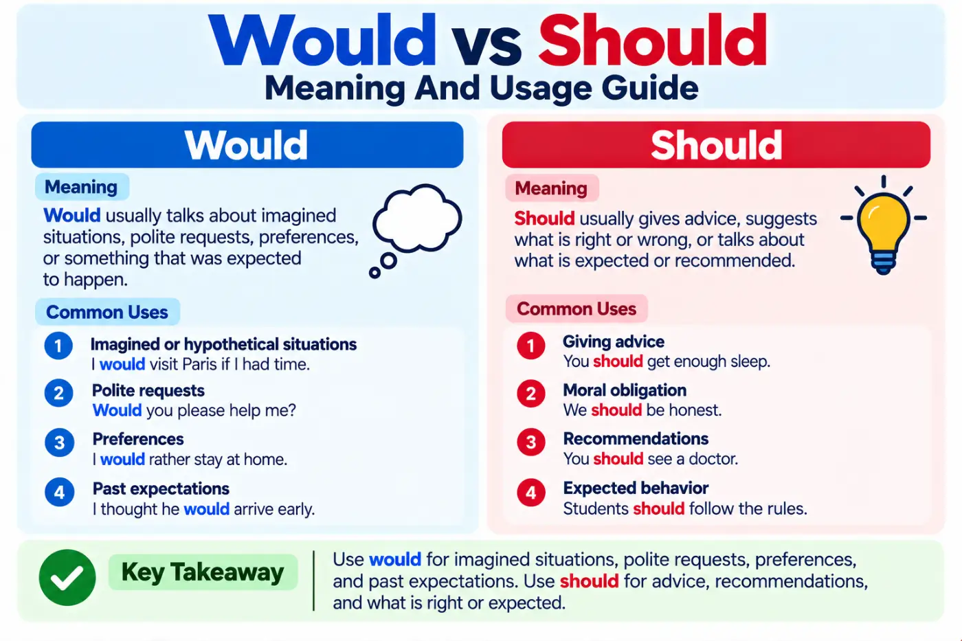 Would vs Should Meaning And Usage Guide