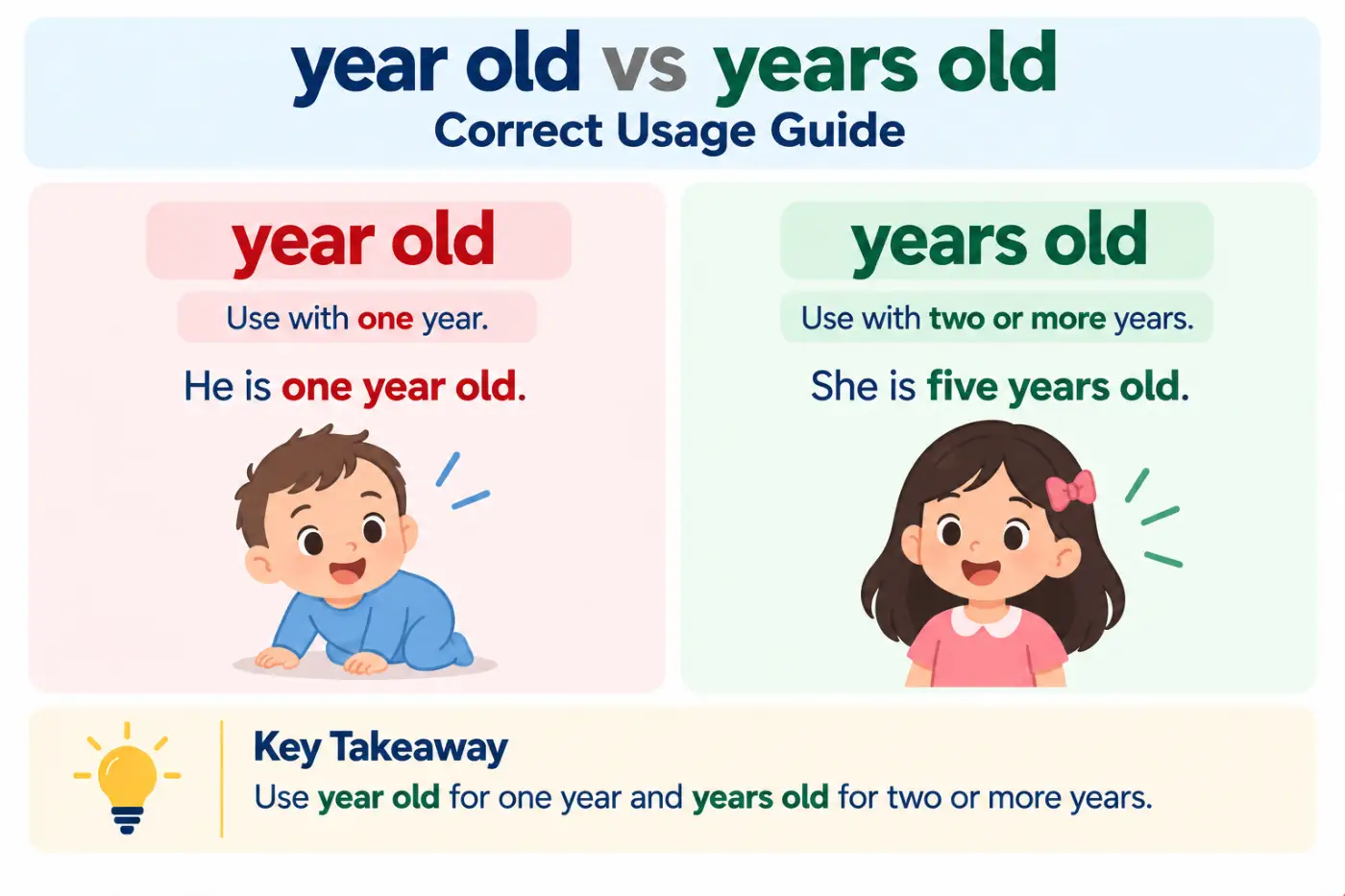 year old vs years old Correct Usage Guide
