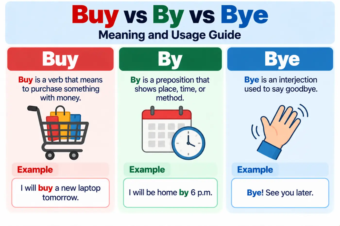 Buy vs By vs Bye Meaning and Usage Guide