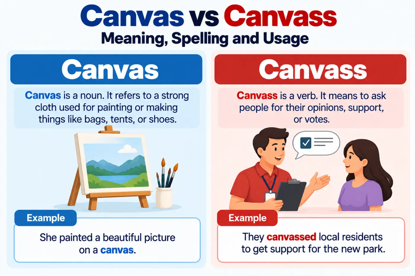 Canvas vs Canvass: Meaning, Spelling and Usage