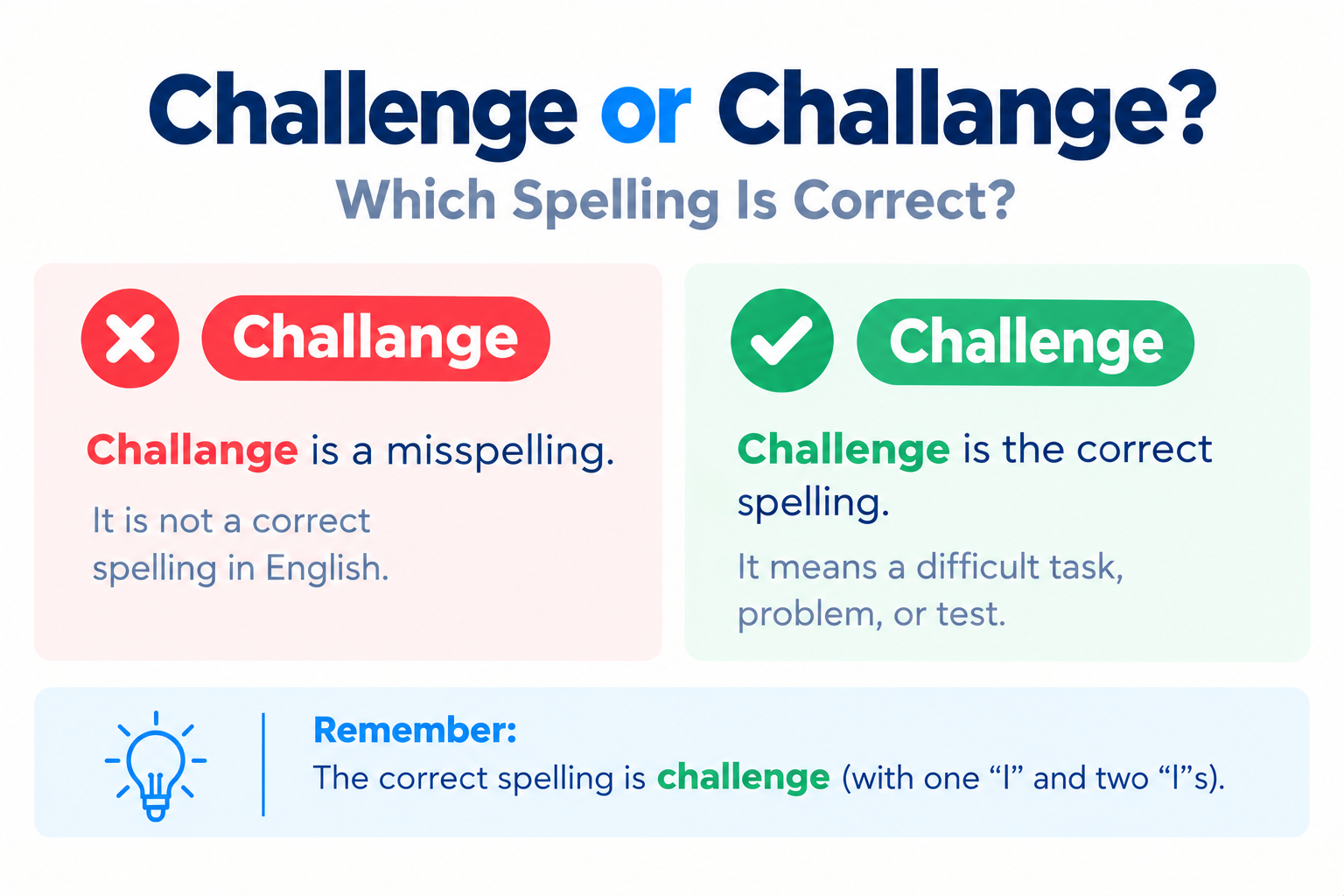 Challenge or Challange Which Spelling Is Correct