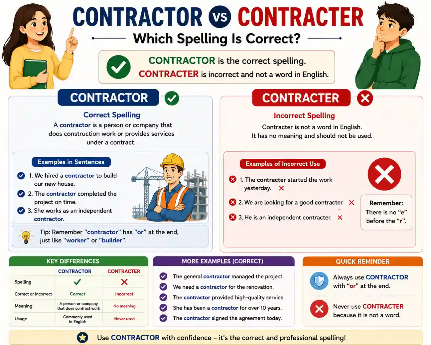 Contractor vs Contracter: Correct Spelling And Meaning