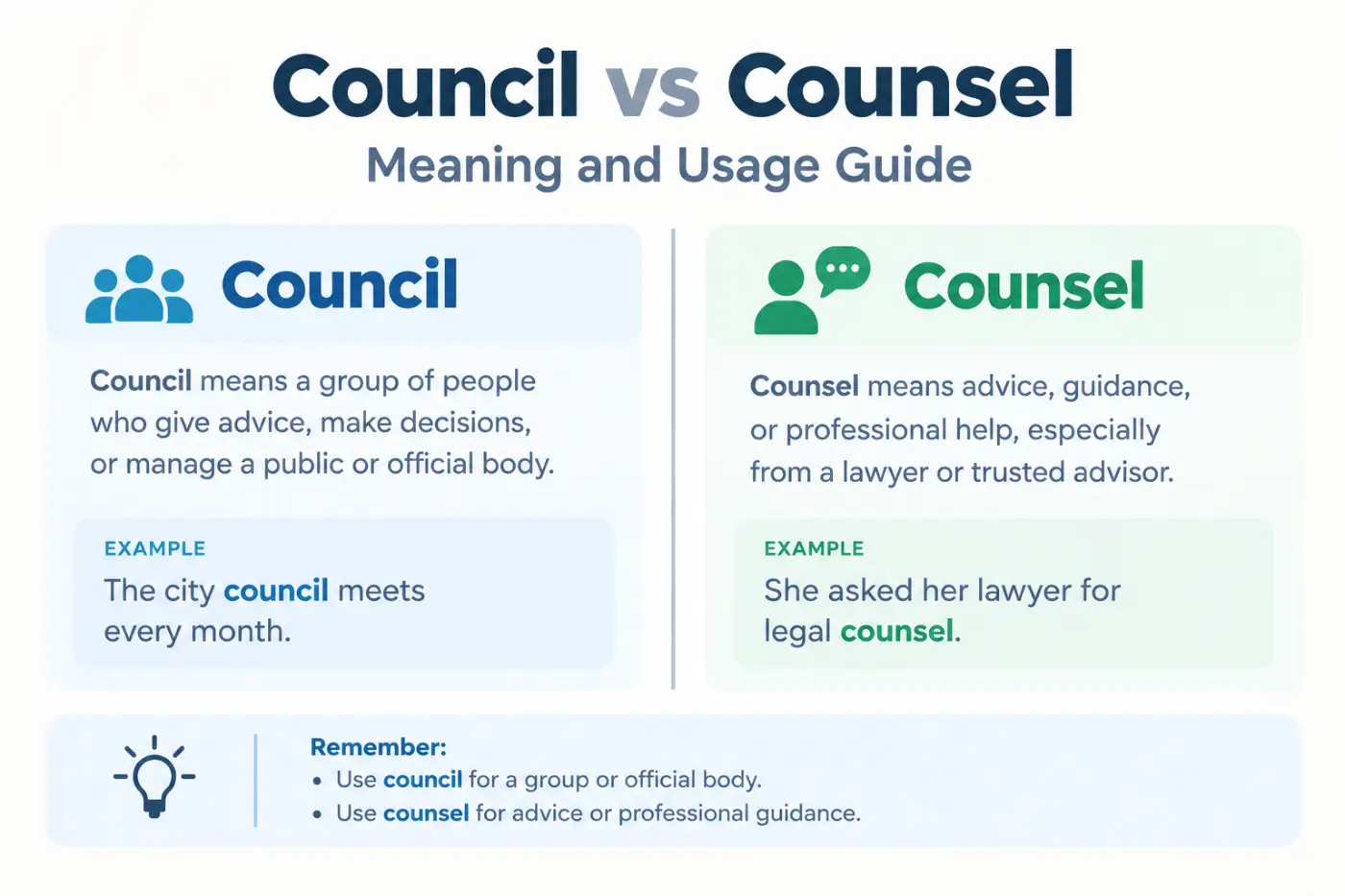 Council vs Counsel Meaning and Usage Guide