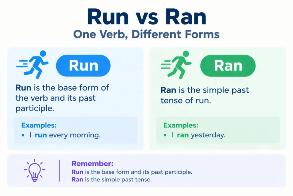 Key Takeaways