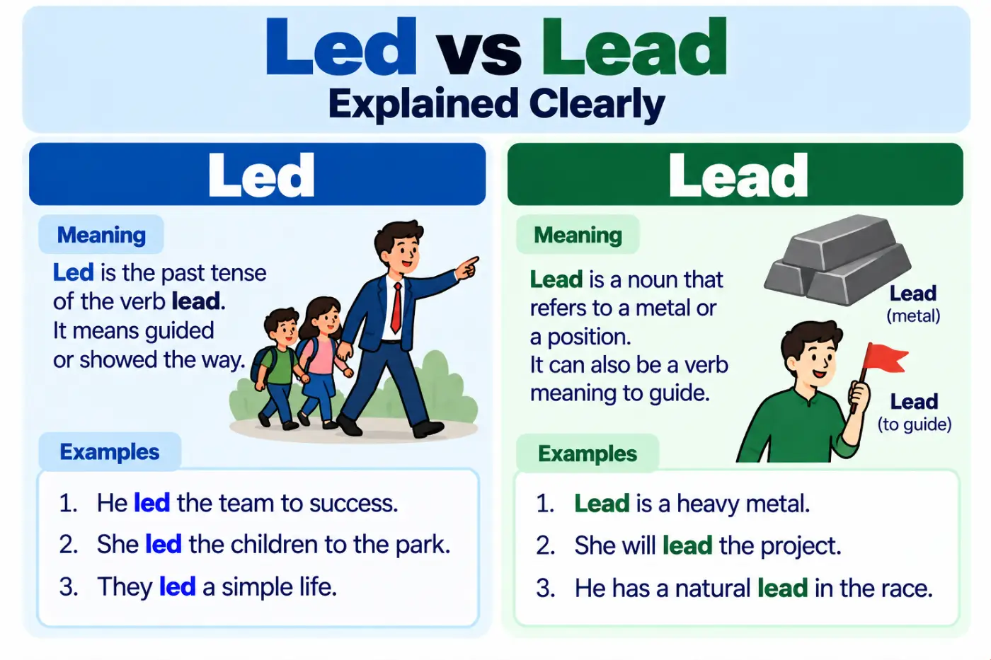Led vs lead explained clearly