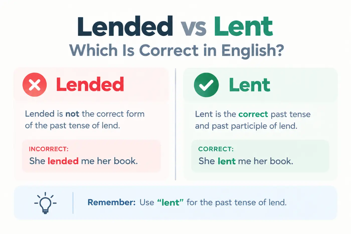 Lended vs Lent Which Is Correct in English