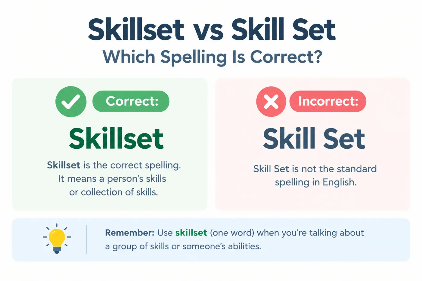 Skillset vs Skill Set Which Spelling Is Correct