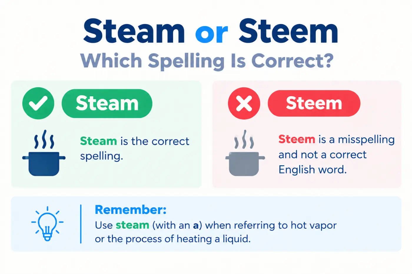 Steam or Steem Which Spelling Is Correct