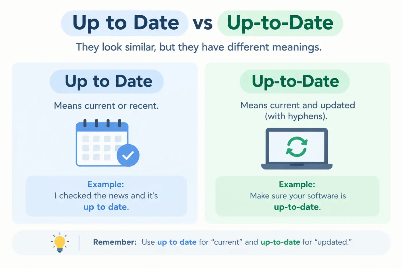 Up to Date vs Up-to-Date With Examples