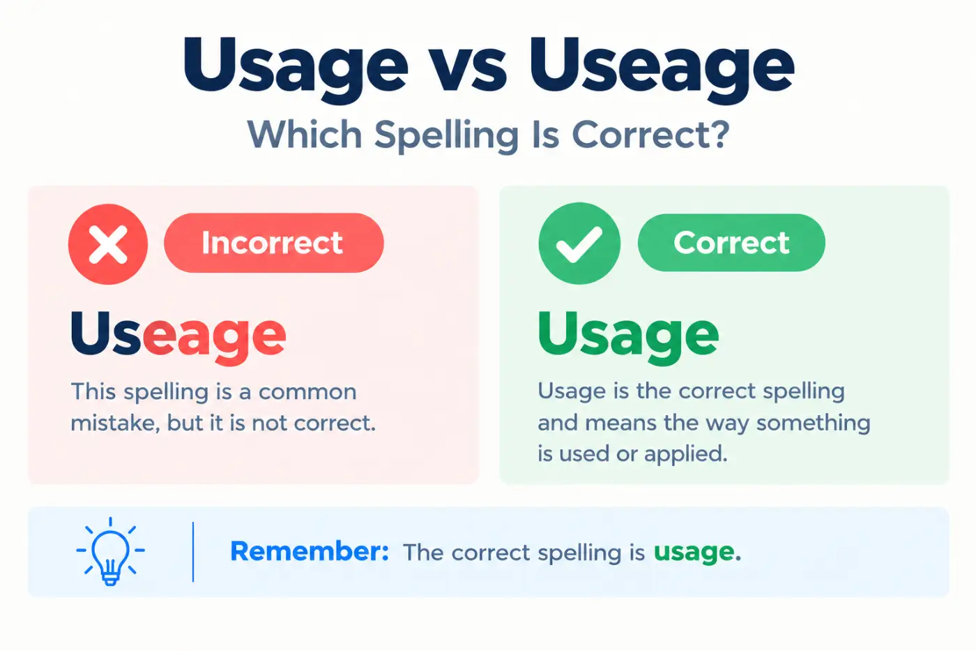 Usage vs Useage Which Spelling Is Correct